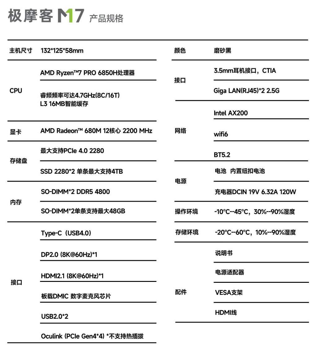 极摩客 M7 迷你主机限时优惠 300 元:R7 PRO 6850H 处理器、前置 Oculink,准系统 1599 元