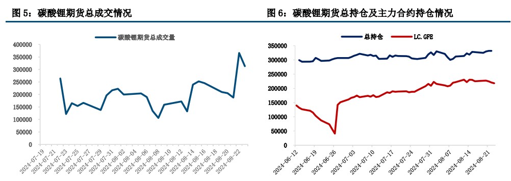 (來源：中信建投期貨)