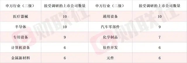 覆盖白电和厨卫小家电等全品类 这家上市公司股价应声涨停
