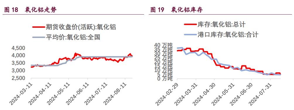 關(guān)聯(lián)品種滬銅滬鋁滬鎳所屬公司：寶城期貨