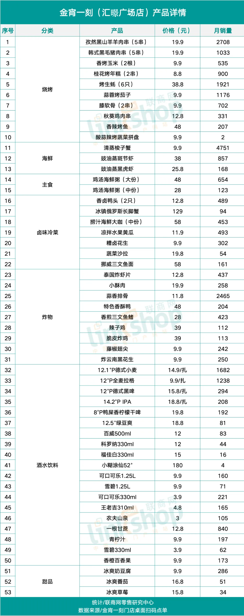 盒马创始人侯毅开了家餐厅 我们去现场看了看