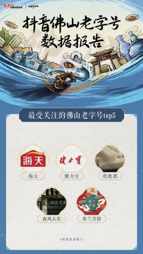 图:海天味业荣登“抖音最受关注的佛山老字号”榜首
