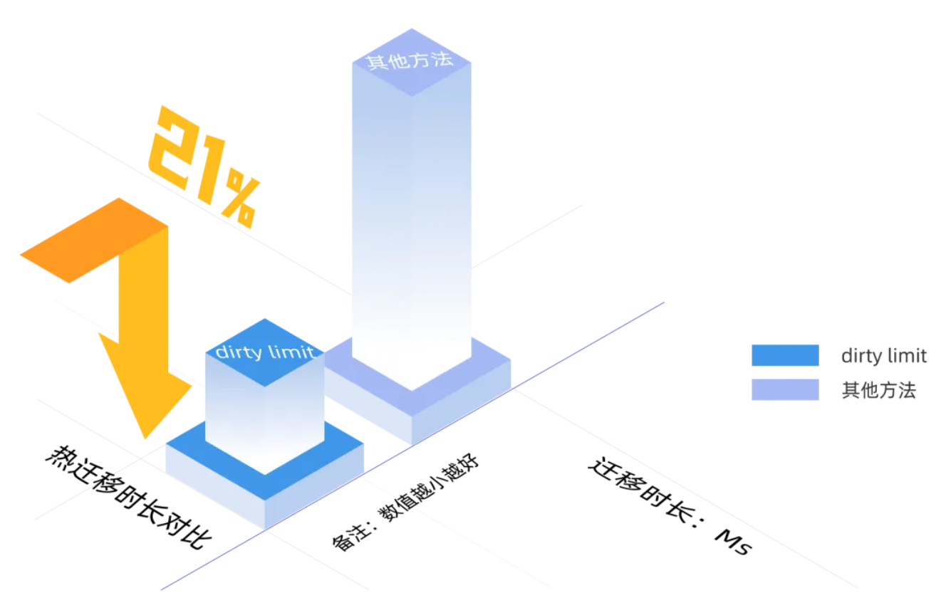 银河麒麟云底座操作系统 V10 2406 发布：支持飞腾、鲲鹏、海光、英特尔等最新处理器