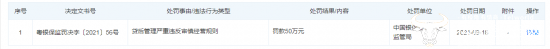 中邮消金违反征信异议处理规定被罚78万 董事长王晓敏怎么看?