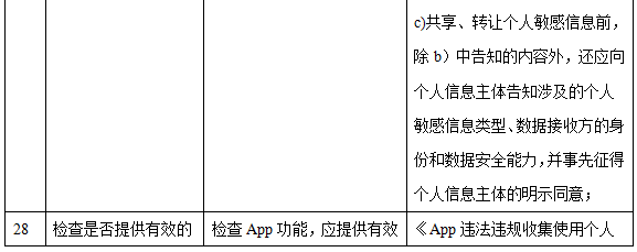 手机银行App个人信息合规行业测评报告(上):隐私政策透明度与合理性