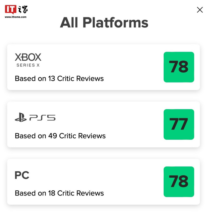 育碧《星球大战:亡命之徒》全球媒体评分解禁:IGN 7 分“游戏内容重复、Bug 较多”
