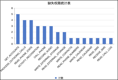 手机银行App个人信息合规行业测评报告(上):隐私政策透明度与合理性