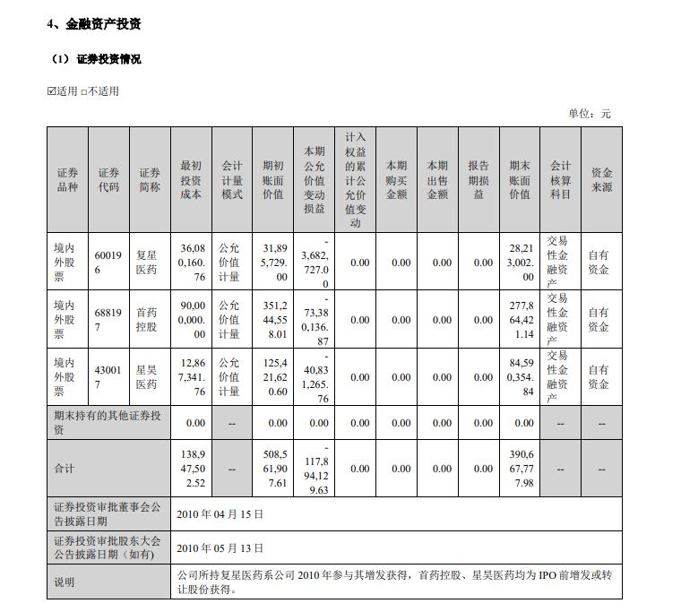 V观财报|双鹭药业上半年净利降九成 炒股亏超亿元