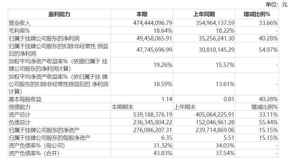 图片来源:财报截图