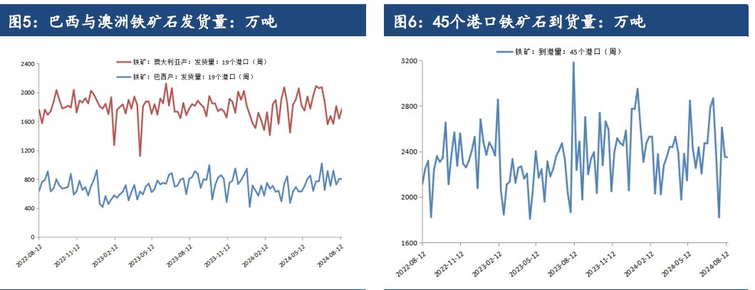 關聯品種鐵礦石所屬公司：建信期貨