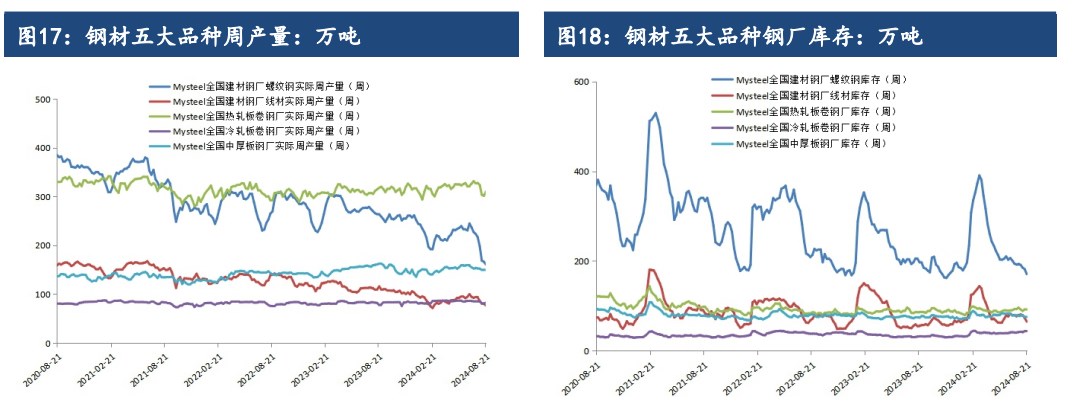 關聯品種鐵礦石所屬公司：建信期貨