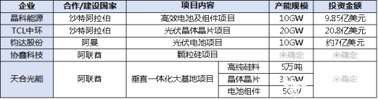 TCL中环:黎明之前 “内外兼修” 淬炼相对竞争力
