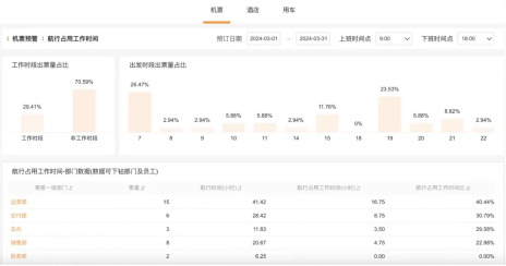 分贝通解读:减少不必要的支出浪费,企业真的能省钱