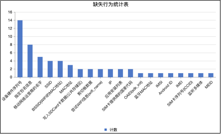 手机银行App个人信息合规行业测评报告(上):隐私政策透明度与合理性