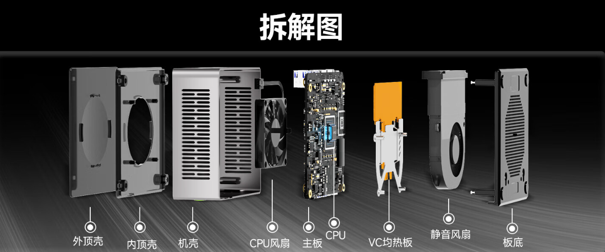 极摩客 M7 迷你主机限时优惠 300 元:R7 PRO 6850H 处理器、前置 Oculink,准系统 1599 元