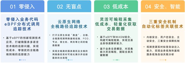 电力营销2.0系统全链路可观测创新实践——DeepFlow电力行业可观测性方案发布