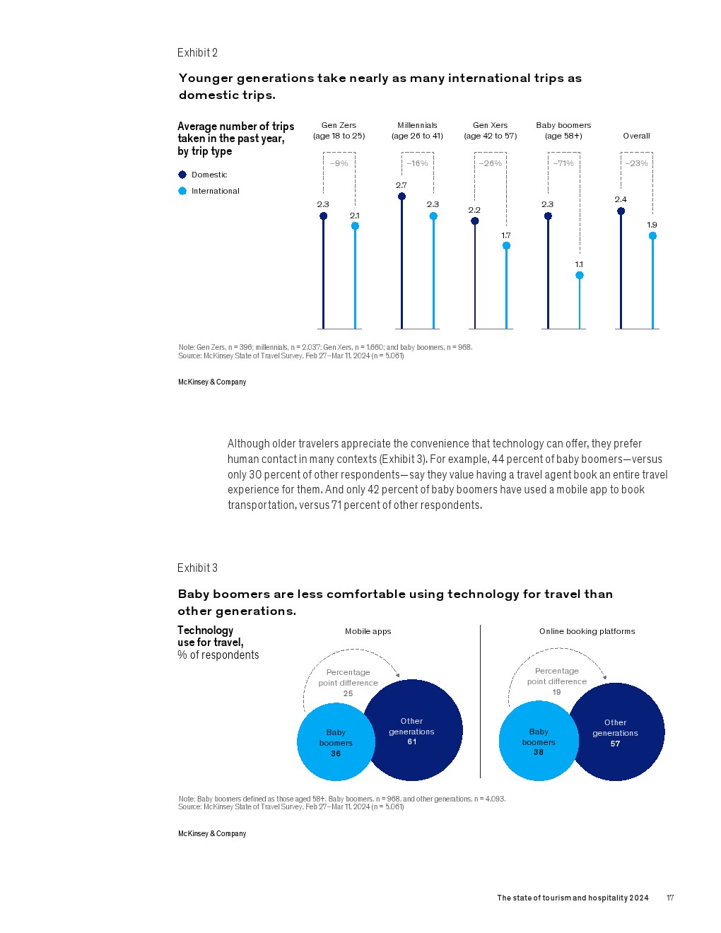 麦肯锡:2024年旅游和酒店业现状