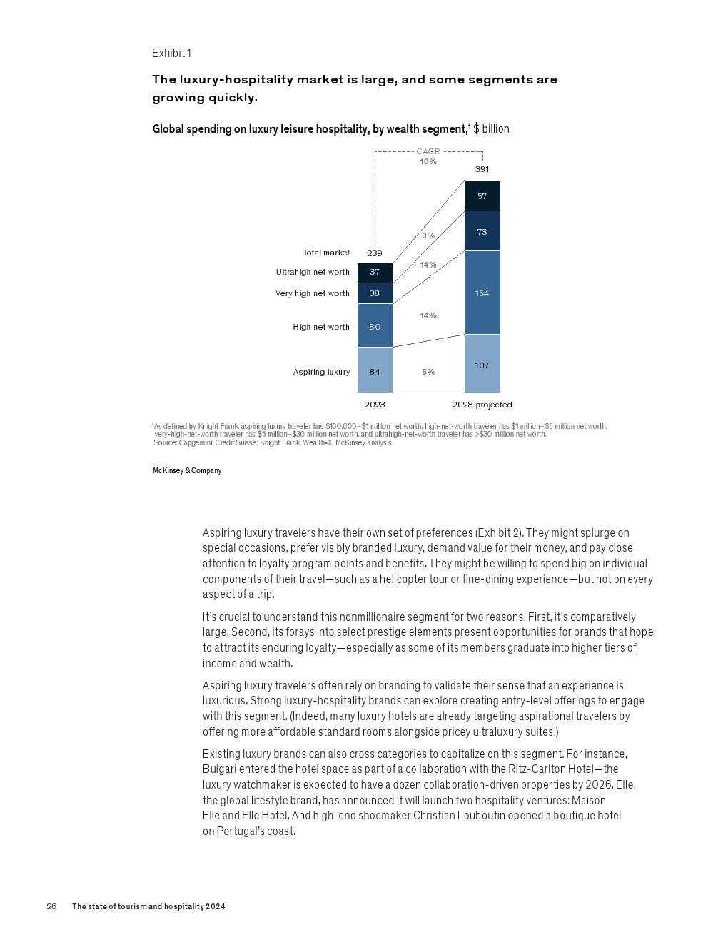 麦肯锡:2024年旅游和酒店业现状