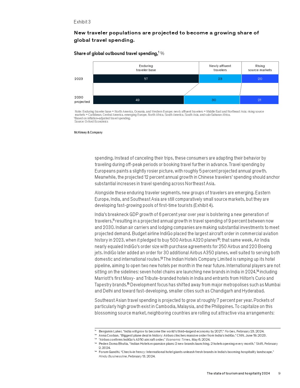 麦肯锡:2024年旅游和酒店业现状