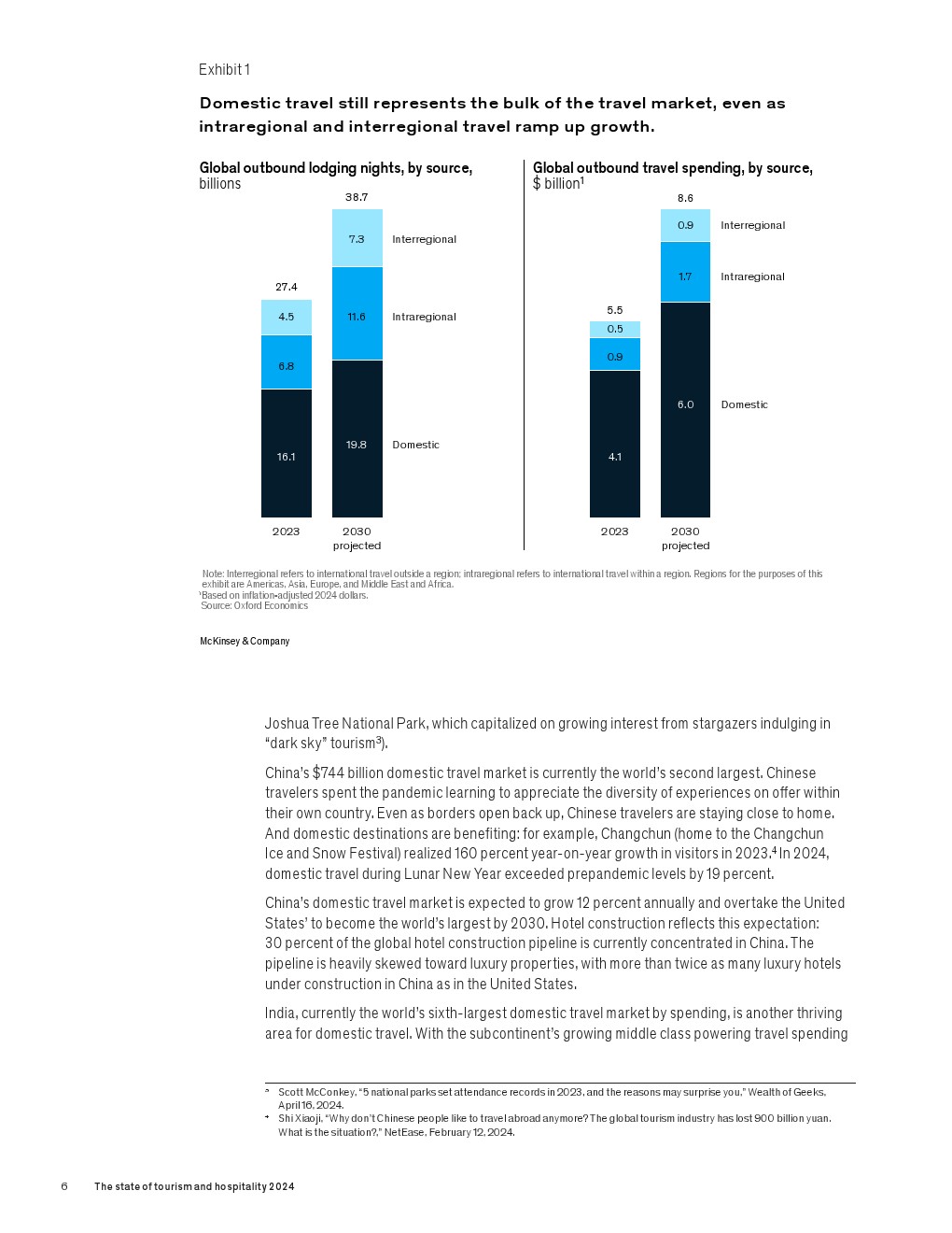 麦肯锡:2024年旅游和酒店业现状