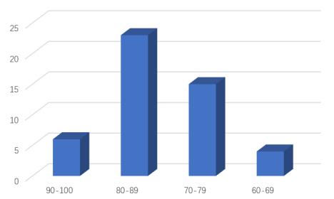 手机银行App个人信息合规行业测评报告(上):隐私政策透明度与合理性