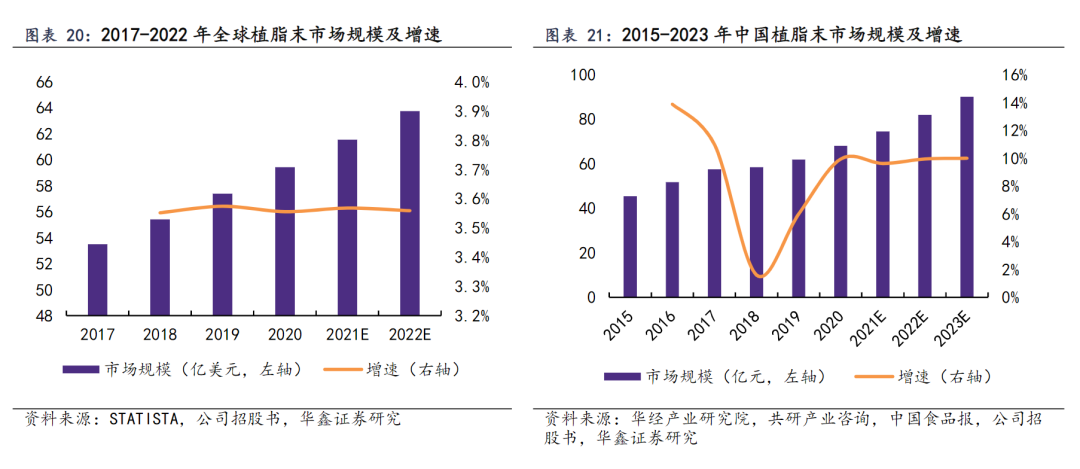 3个0,新茶饮的集体谎言?