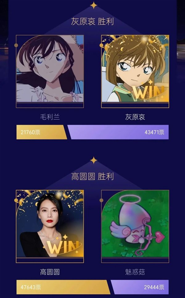 第九届虎扑女神大赛8强诞生:刘亦菲、邓紫棋、章若楠等入选