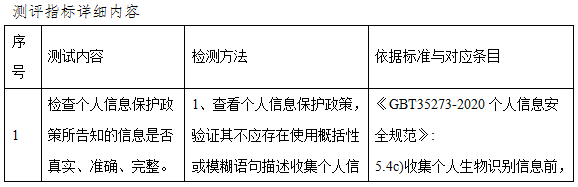 手机银行App个人信息合规行业测评报告(上):隐私政策透明度与合理性