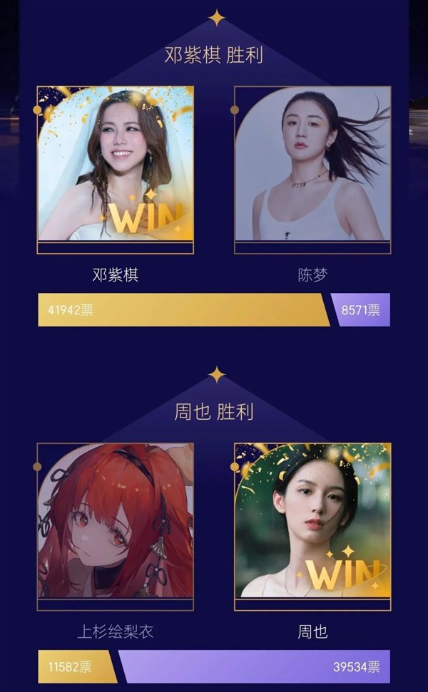 第九届虎扑女神大赛8强诞生:刘亦菲、邓紫棋、章若楠等入选