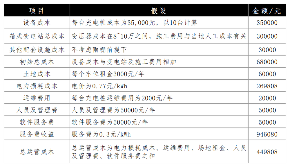 我在县城干不动充电桩生意
