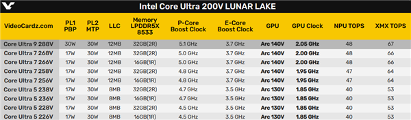 Intel下代核显有名字了!驱动已就位