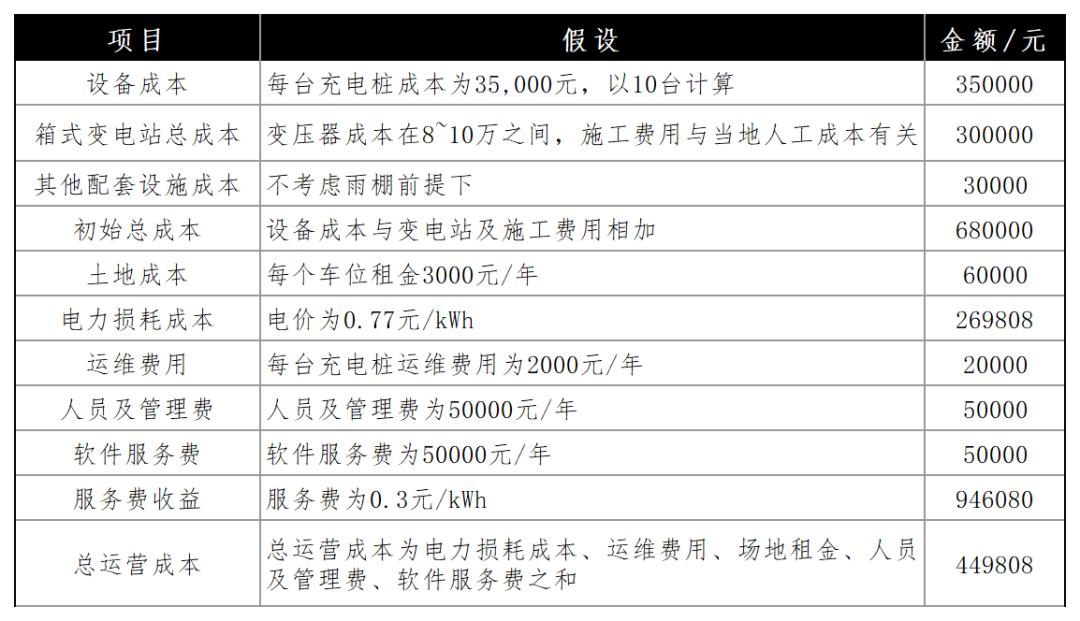 我在县城干不动充电桩生意
