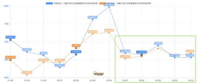 猪周期彻底反转,牧原股份和温氏股份开始迎来反转