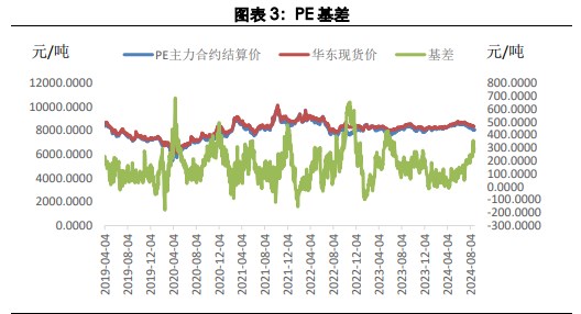 关联品种聚丙烯所属公司:兴证期货