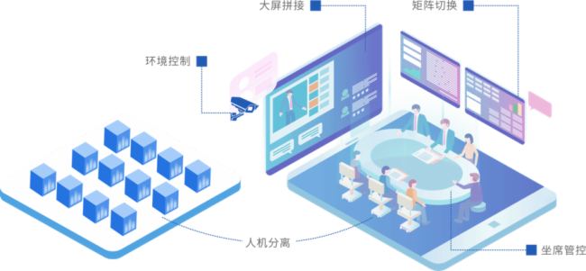 京邦分布式坐席系统,性能全面升级,抢先看