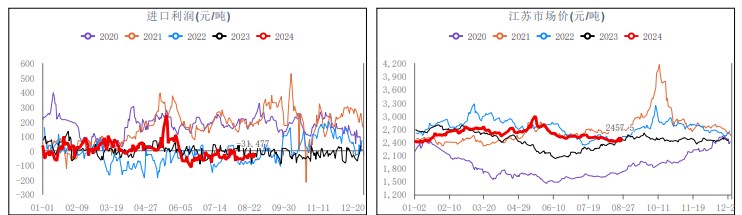 關聯品種甲醇所屬公司：華融融達期貨