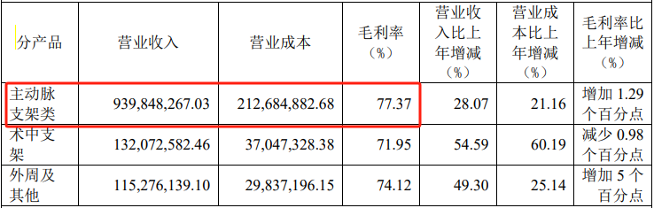 截图来源于公司公告