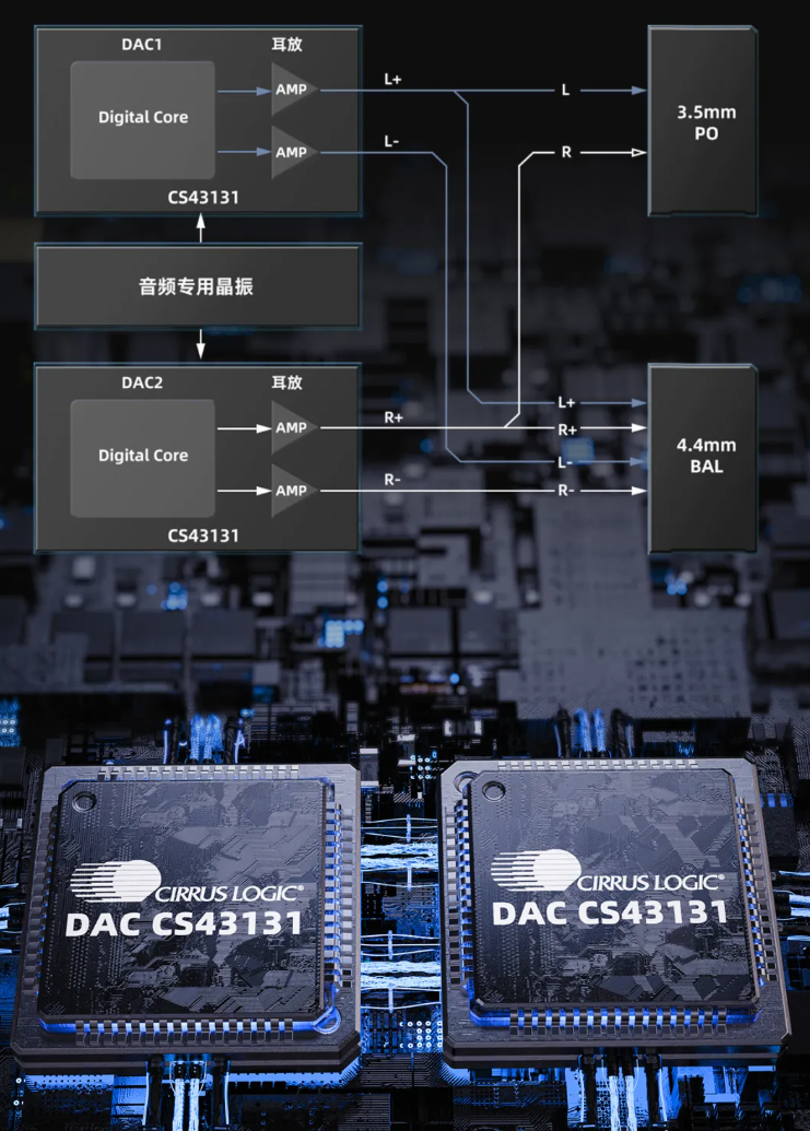 飞傲 BTR13 便携解码耳放发布:三挡模式切换、220mW 推力,399 元
