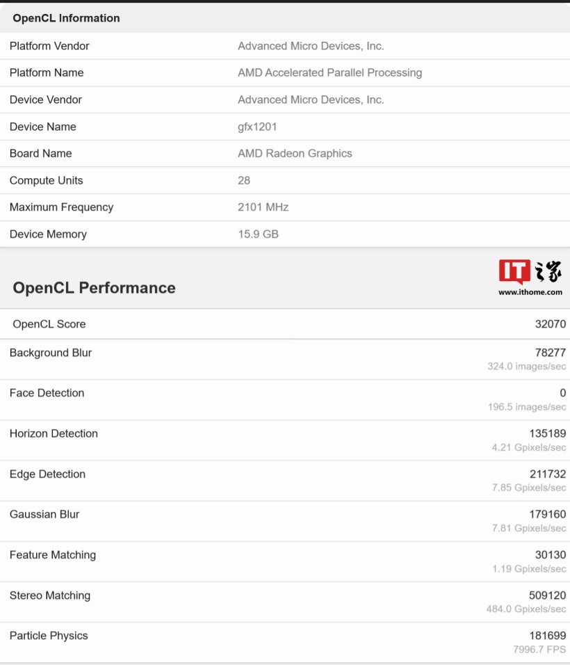 消息称 AMD 现规划 4 款 RDNA 4 显卡,28 WGP 型号对应 NAVI 48 XT