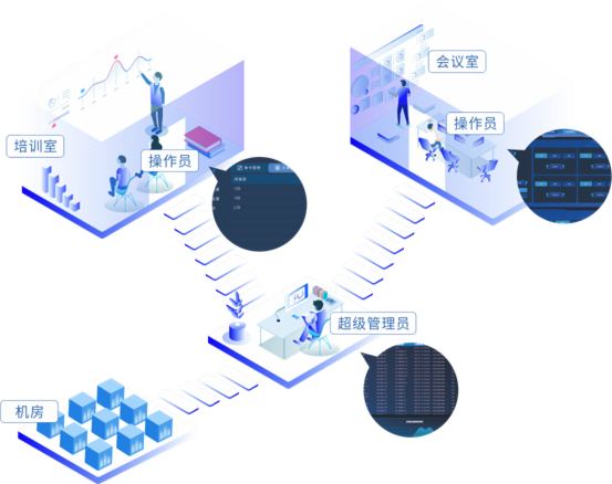 京邦分布式坐席系统,性能全面升级,抢先看