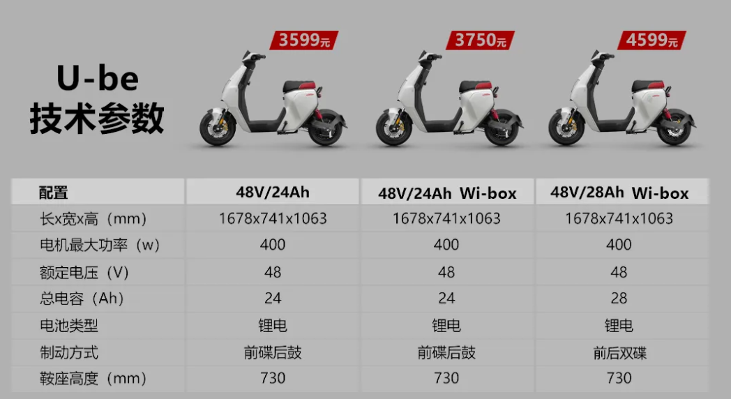 3599 元起，五羊本田 U-be 越阶而来 REBORN 电动自行车发布