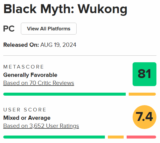 《黑神话》M站用户评分跌至7.4 极端玩家打0分差评