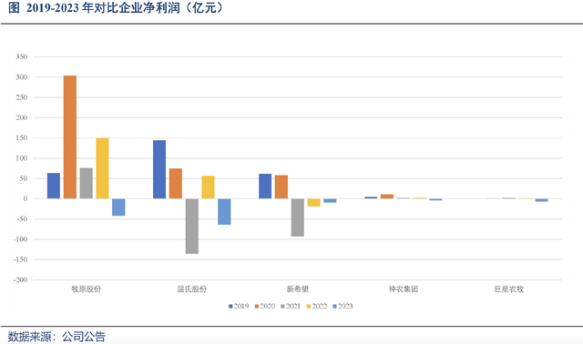 猪周期彻底反转,牧原股份和温氏股份开始迎来反转