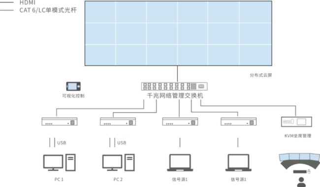 京邦分布式坐席系统,性能全面升级,抢先看