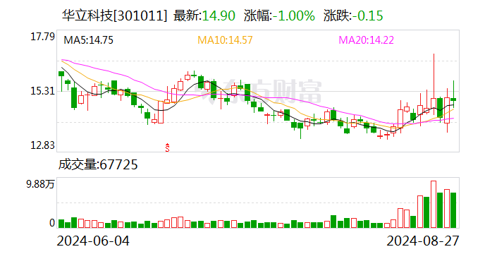 华立科技：8月26日召开董事会会议  第1张