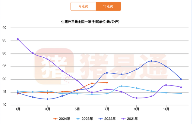 猪周期彻底反转,牧原股份和温氏股份开始迎来反转