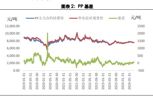 关联品种聚丙烯所属公司:兴证期货