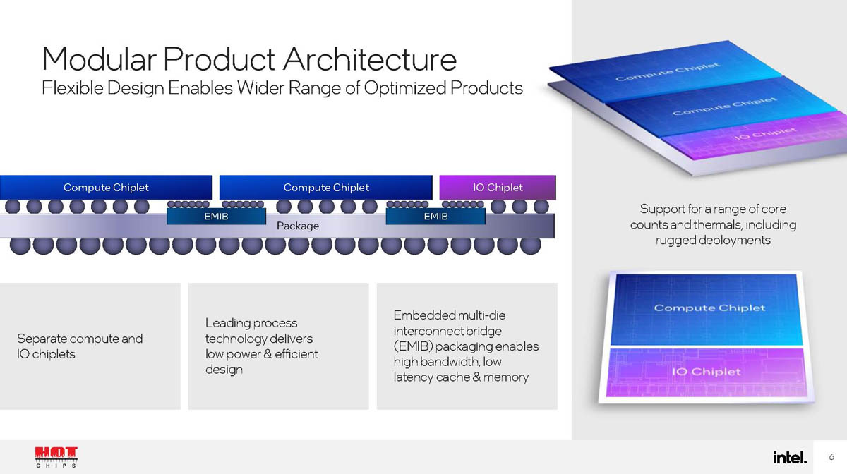 英特尔介绍 Granite Rapids-D 至强 6 SoC 更多细节,计划 2025 上半年推出