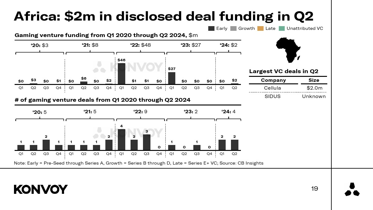KONVOY:2024年Q2游戏行业报告
