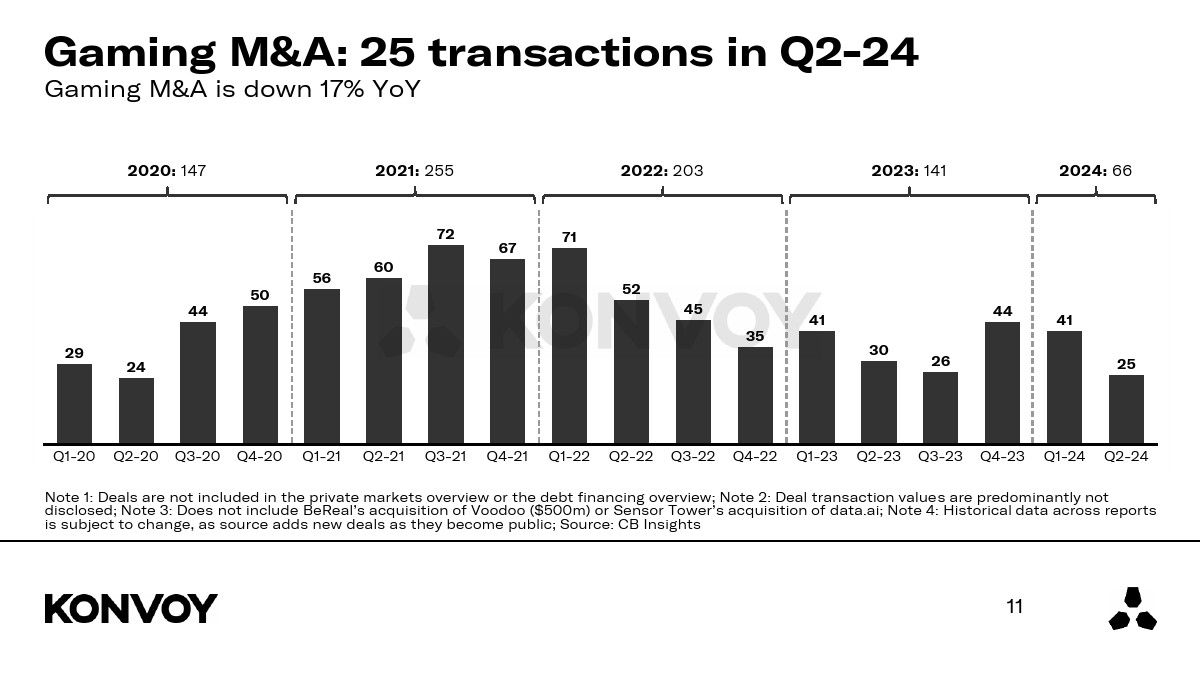KONVOY:2024年Q2游戏行业报告